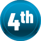 4th