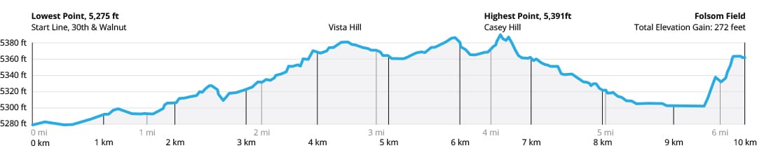 BB_ElevationCourseMap