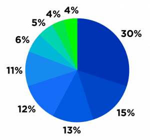 BB-financial-chart